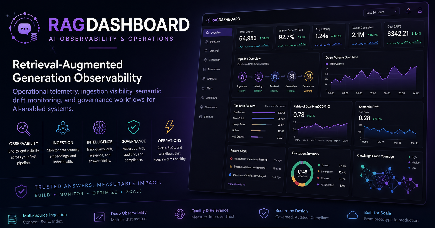 RAGDashboard